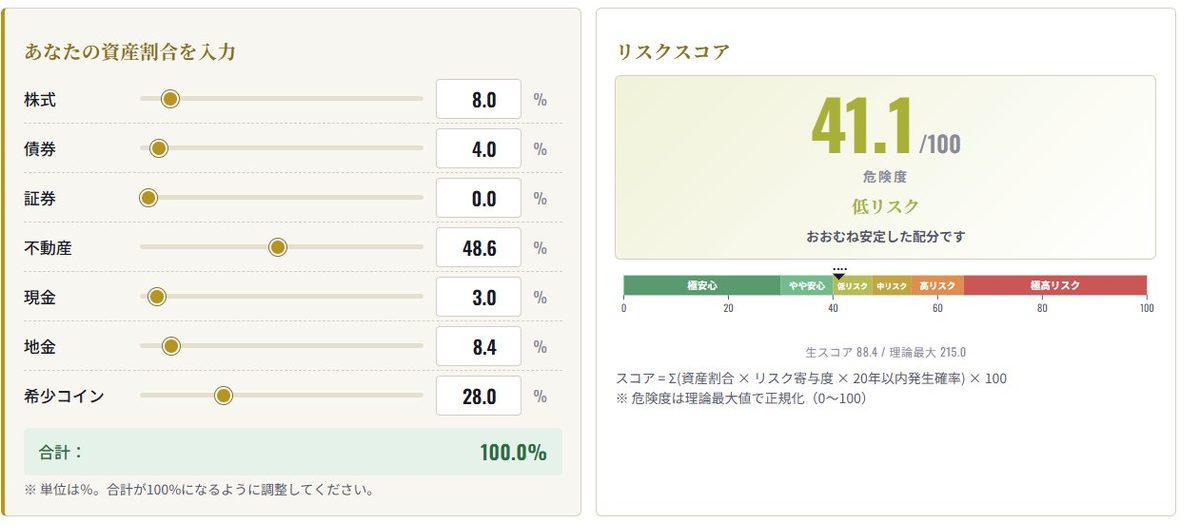 資産割合の入力とリスクスコア表示